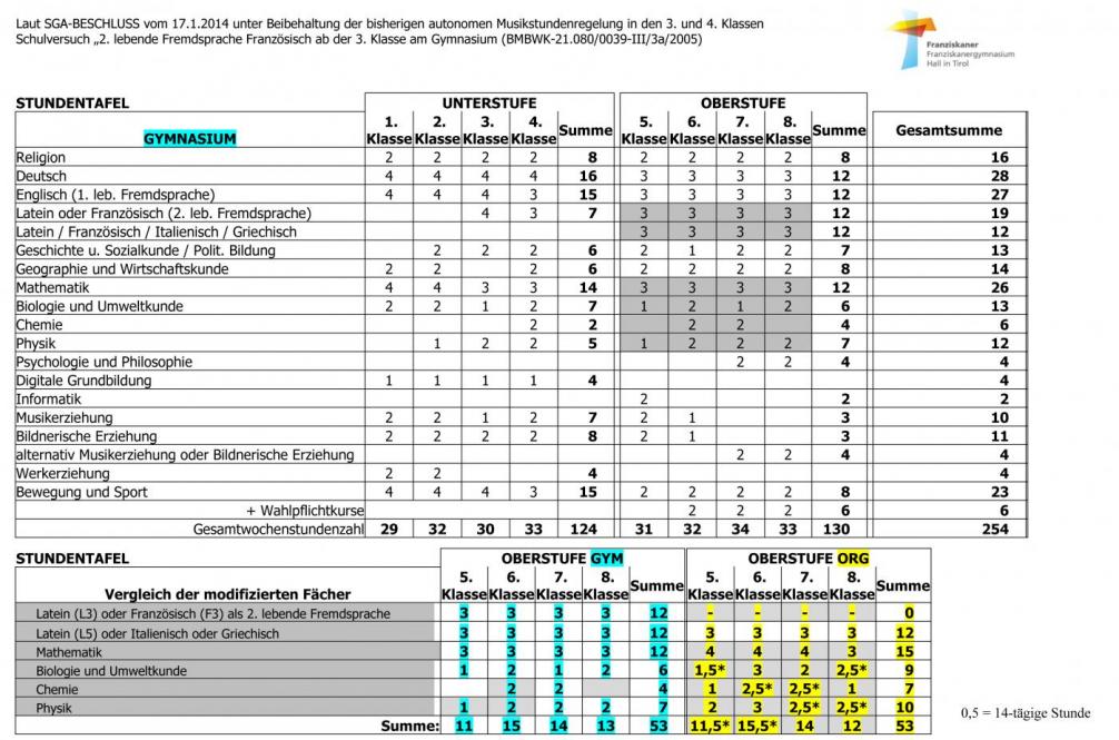 Stundentafel 2024